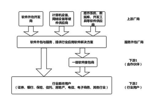 深度解讀專(zhuān)業(yè)服務(wù)外包 為什么軟件開(kāi)發(fā)項(xiàng)目強(qiáng)烈推薦此模式