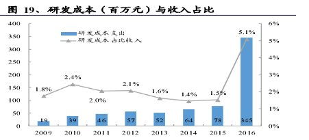 中軟國際（00354.HK） 誰說軟件外包公司不賺錢？解析其價值增長邏輯