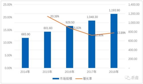 深度解析 法本信息是否還值得散戶持有？——從軟件開發的行業視角看投資邏輯